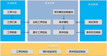 金蝶云體驗中心 以“受托寄賣”模式，開啟企業(yè)數(shù)字化升級新體驗