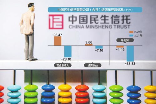 信托暴雷，投資者維權(quán) 300萬本金僅回款22萬，民生信托遭起訴